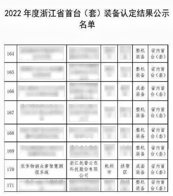 全體農(nóng)業(yè)科研人員注意了！最新方案發(fā)布，托普云農(nóng)助力技術(shù)創(chuàng)新