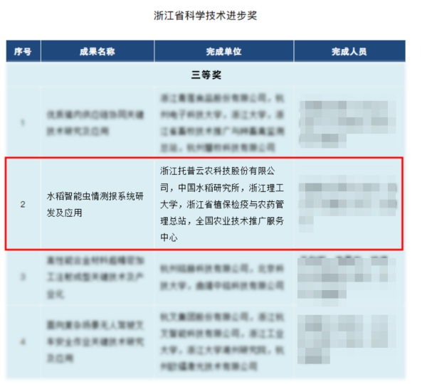 喜訊！托普云農(nóng)榮獲 2023 年度浙江省科學(xué)技術(shù)進(jìn)步獎(jiǎng)