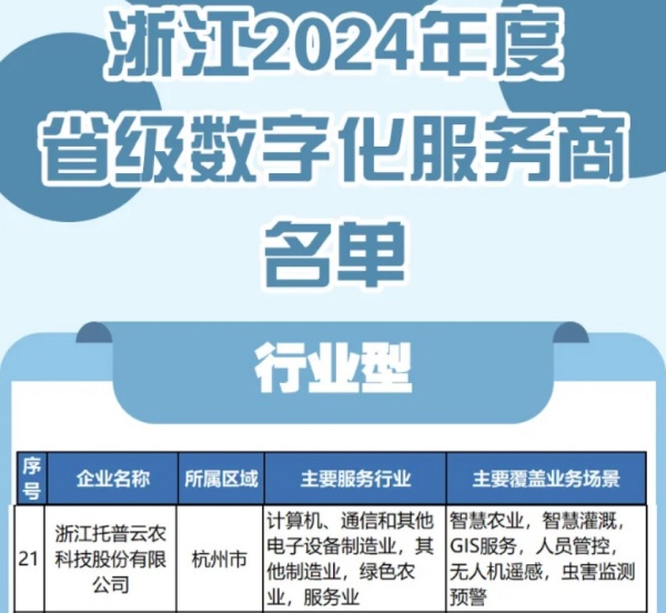 托普云農(nóng)入選2024年度浙江省級數(shù)字化服務(wù)商名單，科技創(chuàng)新驅(qū)動農(nóng)業(yè)數(shù)字化轉(zhuǎn)型